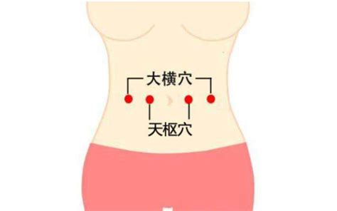 排水穴位|人体自带7大排湿口，轻轻一按，帮助排湿气！